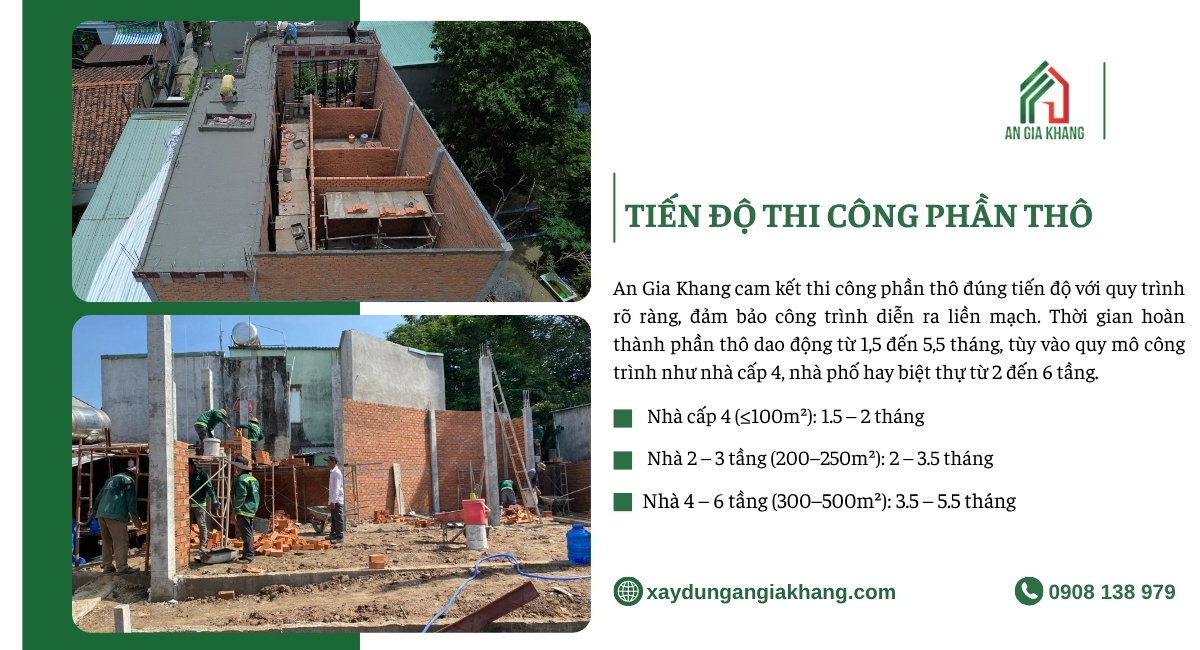 Tiến độ thi công phần thô thực tế