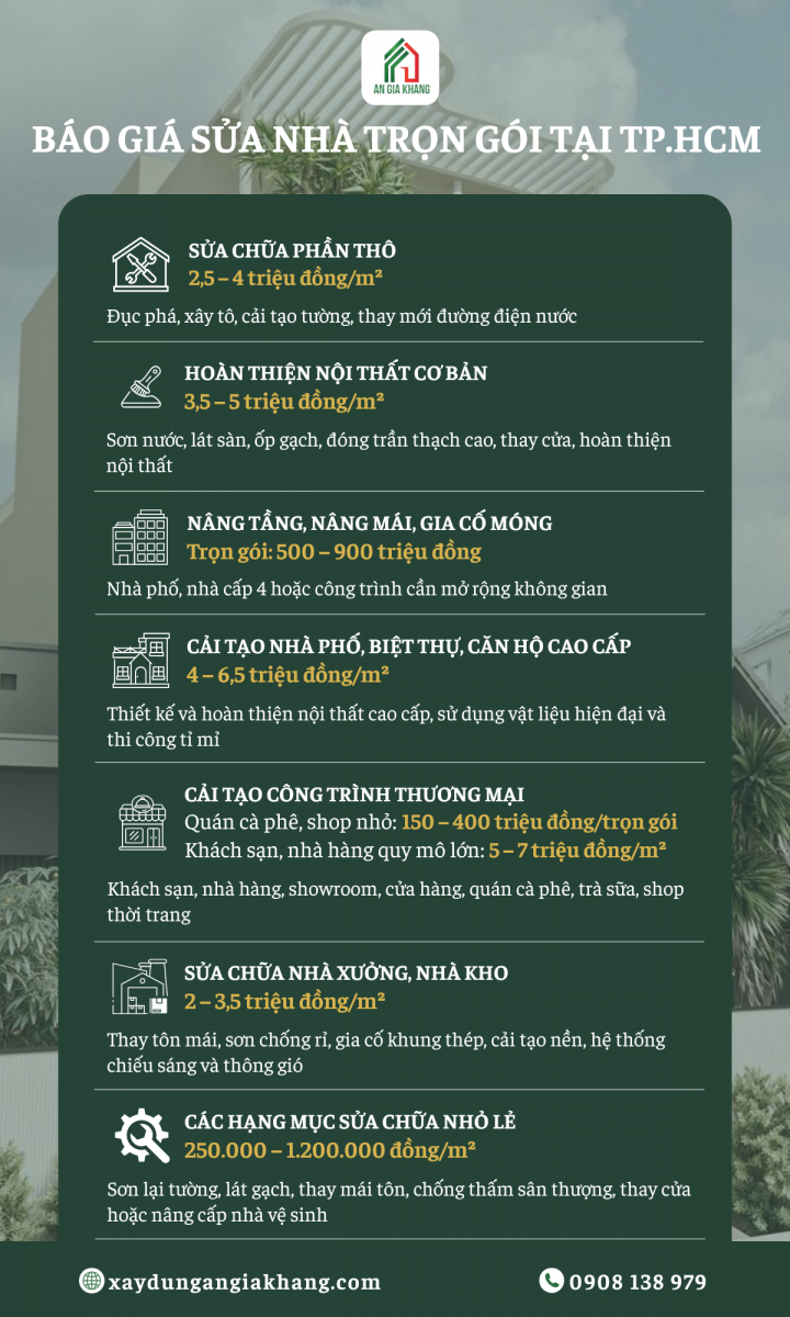 Báo giá sửa nhà trọn gói tại TP.HCM