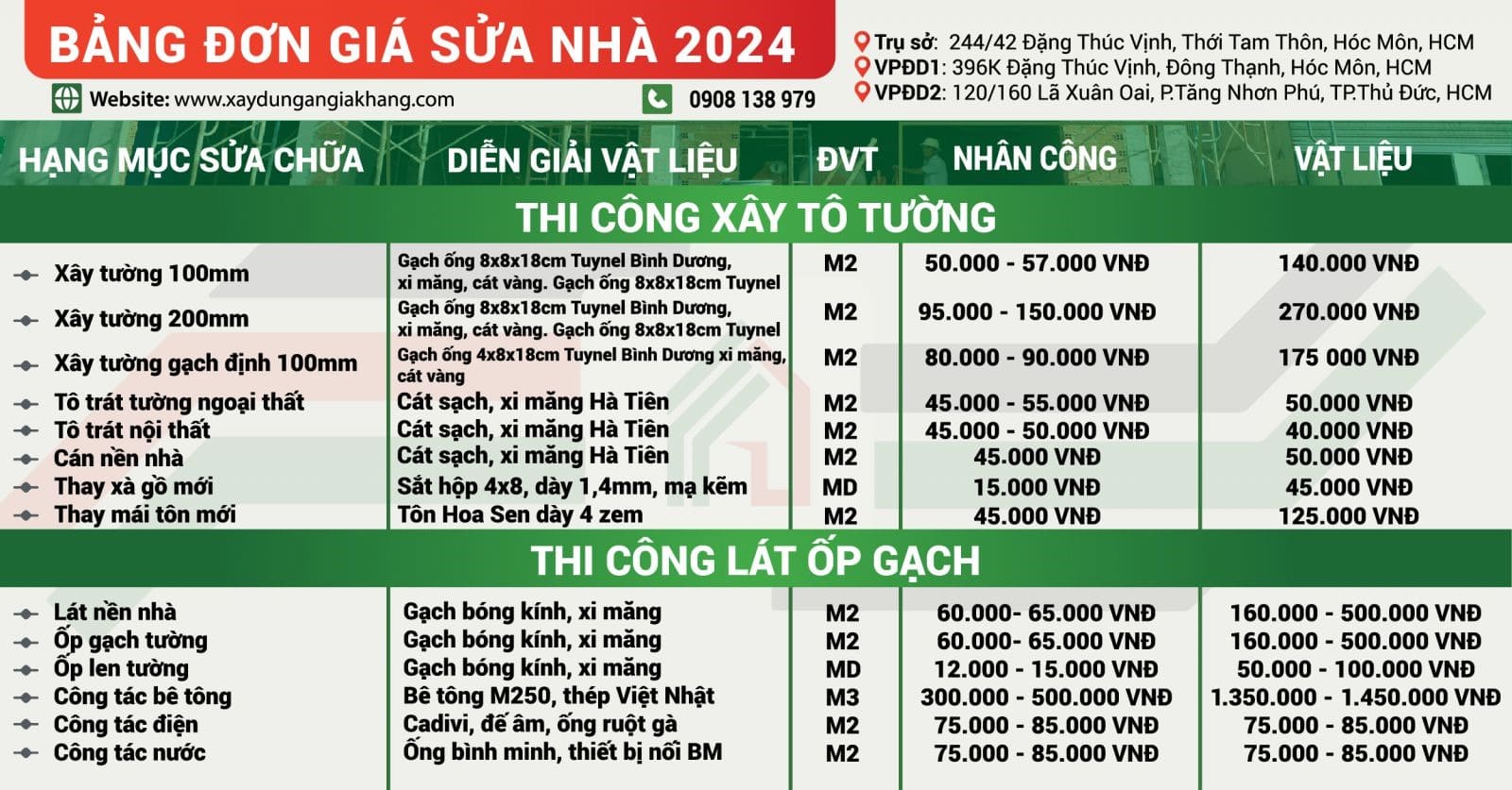 Bảng giá sửa nhà