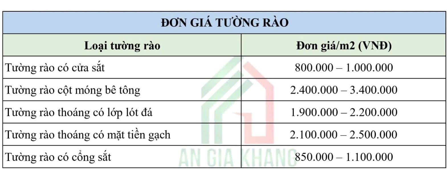 Đơn giá xây tường rào