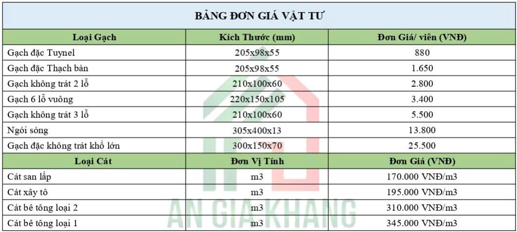 Đơn giá vật tư xây tường rào