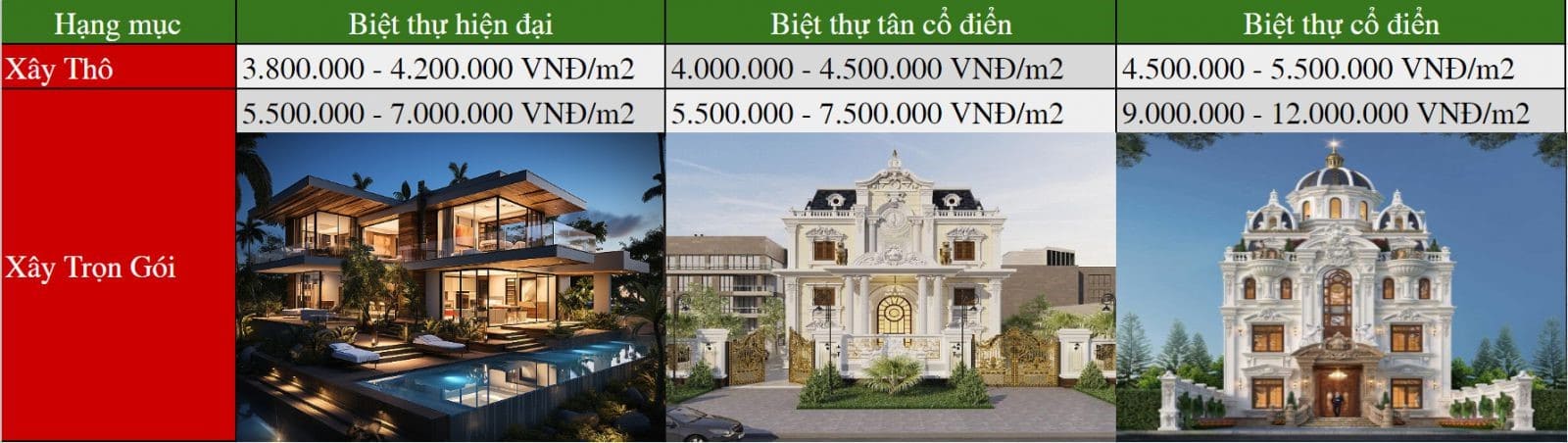 Đơn giá xây biệt thự