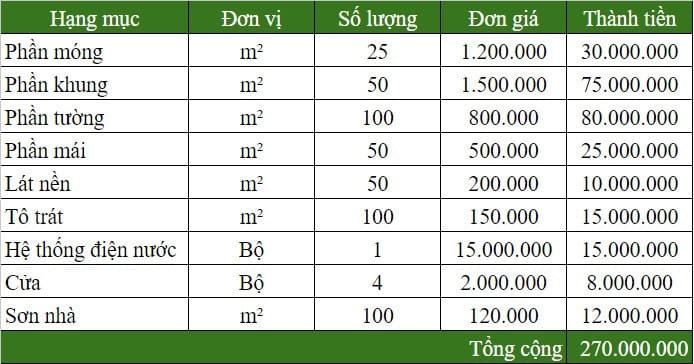 Đơn giá xây nhà cấp 4 50m2