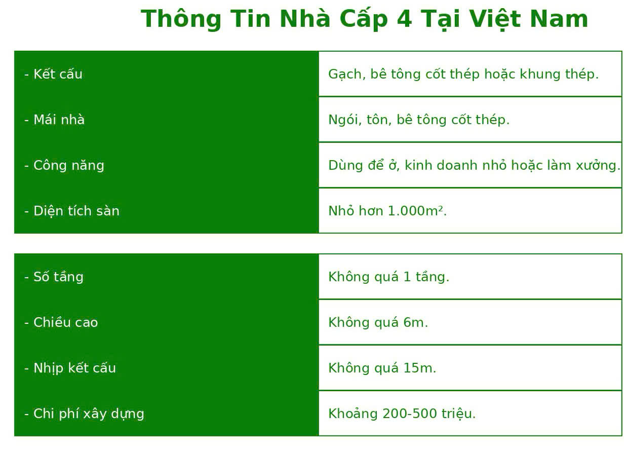 XÂY NHÀ CẤP 4
