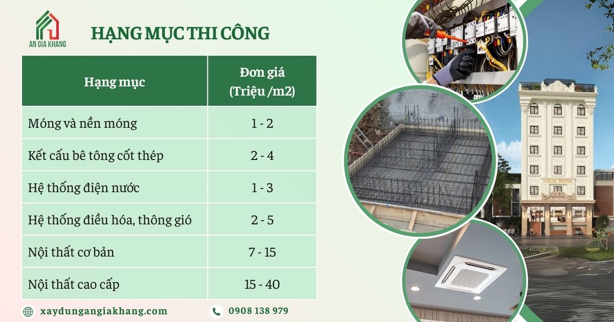Đơn giá khách sạn theo từng hạng mục 