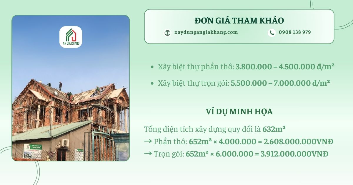 Đơn giá xây dựng biệt thự hiện đại 1 trệt 1 lầu 2025