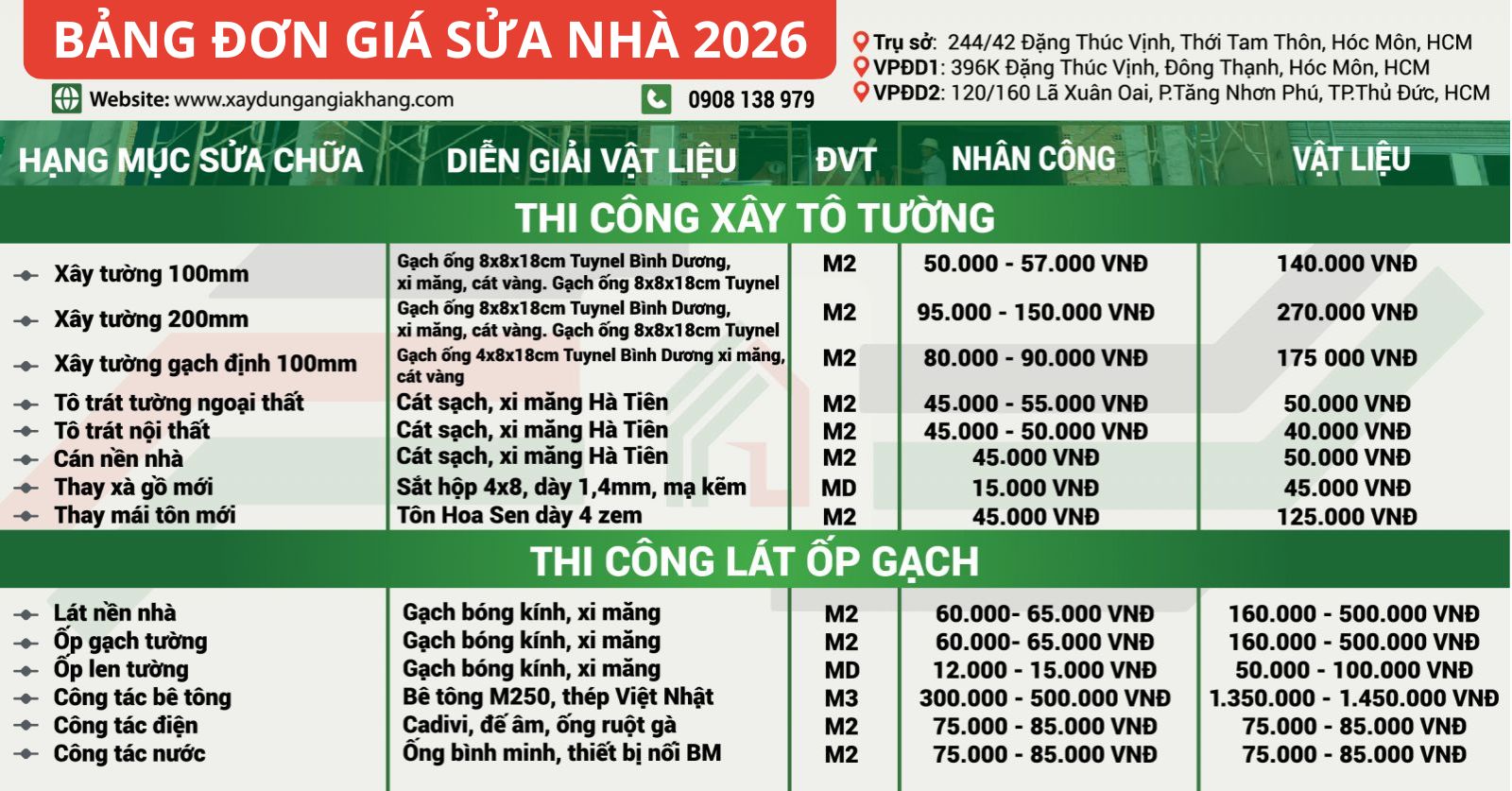 Bảng giá sửa nhà