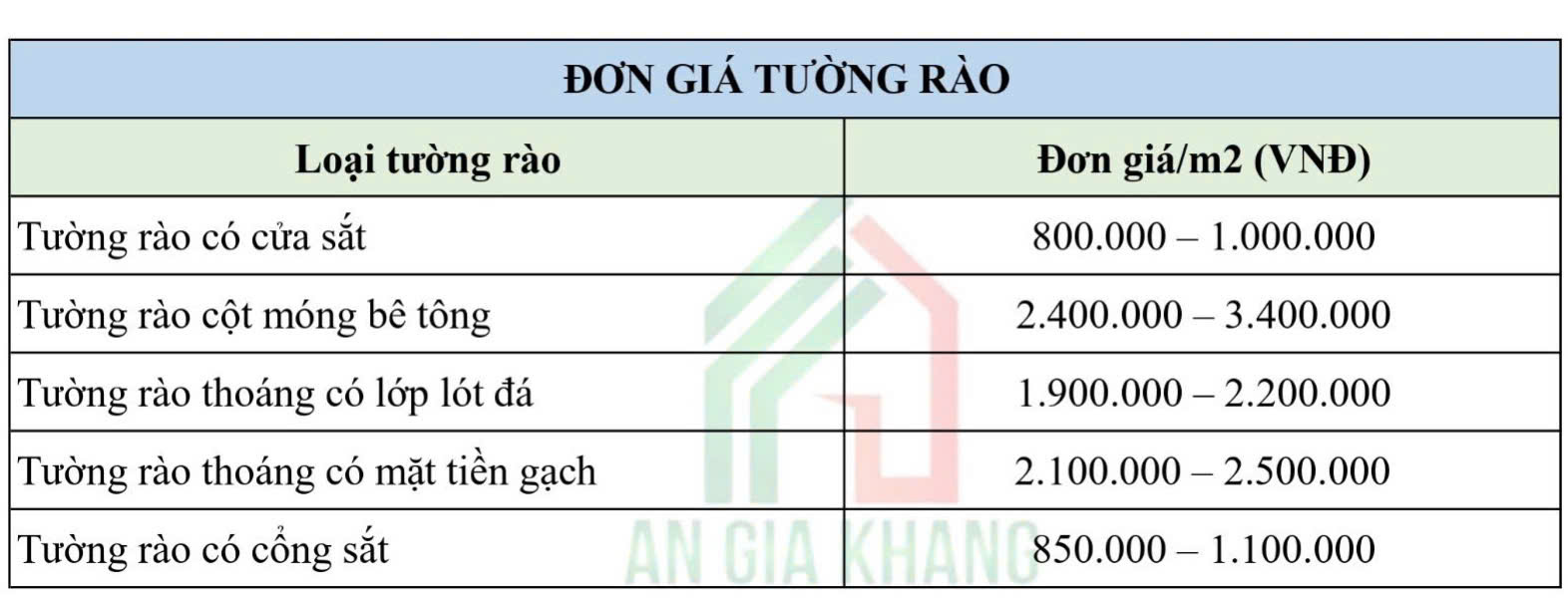 đơn giá xây tường rào