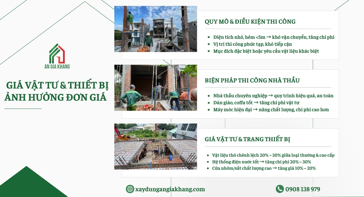 Giá vâth tư có thể ảnh hưởng đơn giá như nào