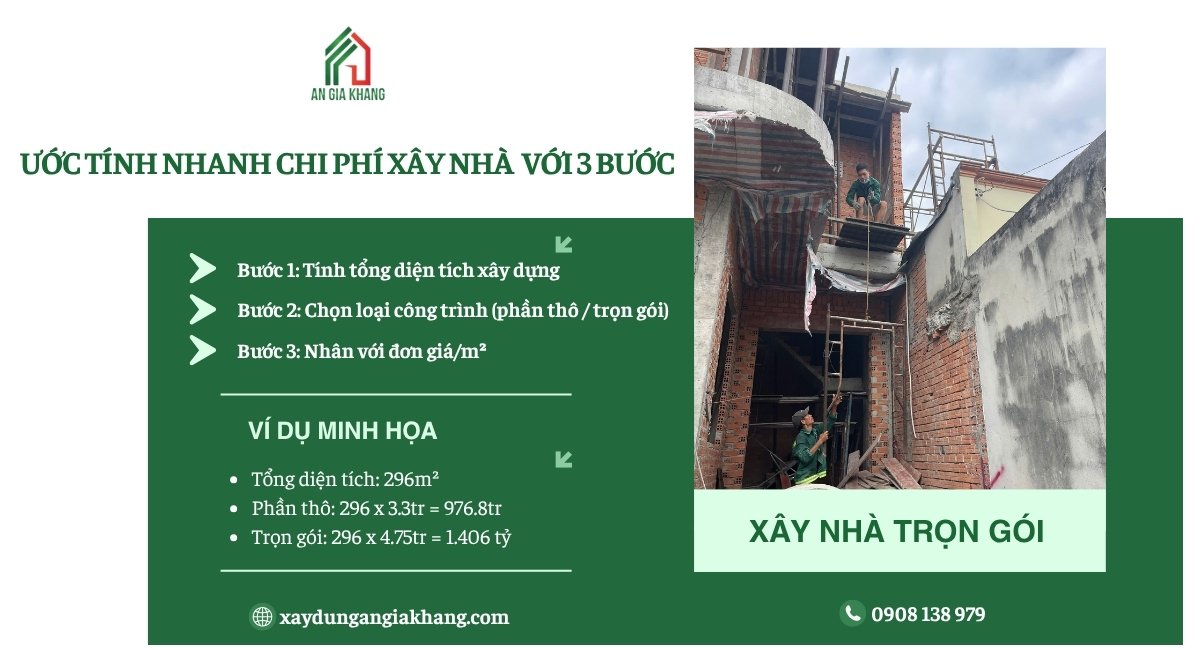 Ước tính chi phí xấy dựng nhà 80m2 3 tầng