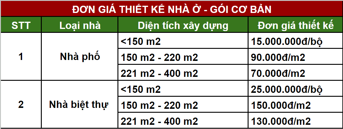 Đơn giá thiết kế nhà gói cơ bản