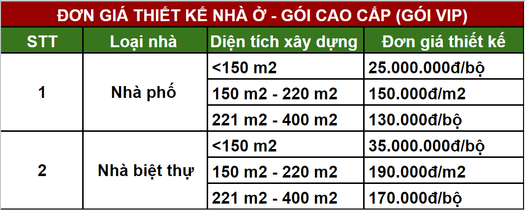 Đơn giá thiết kế nhà gói VIP