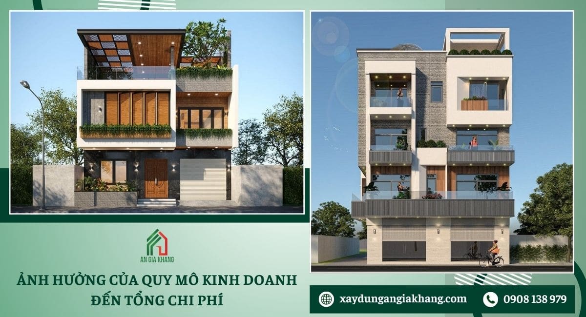 Ảnh hưởng của quy mô kinh doanh đến tổng chi phí