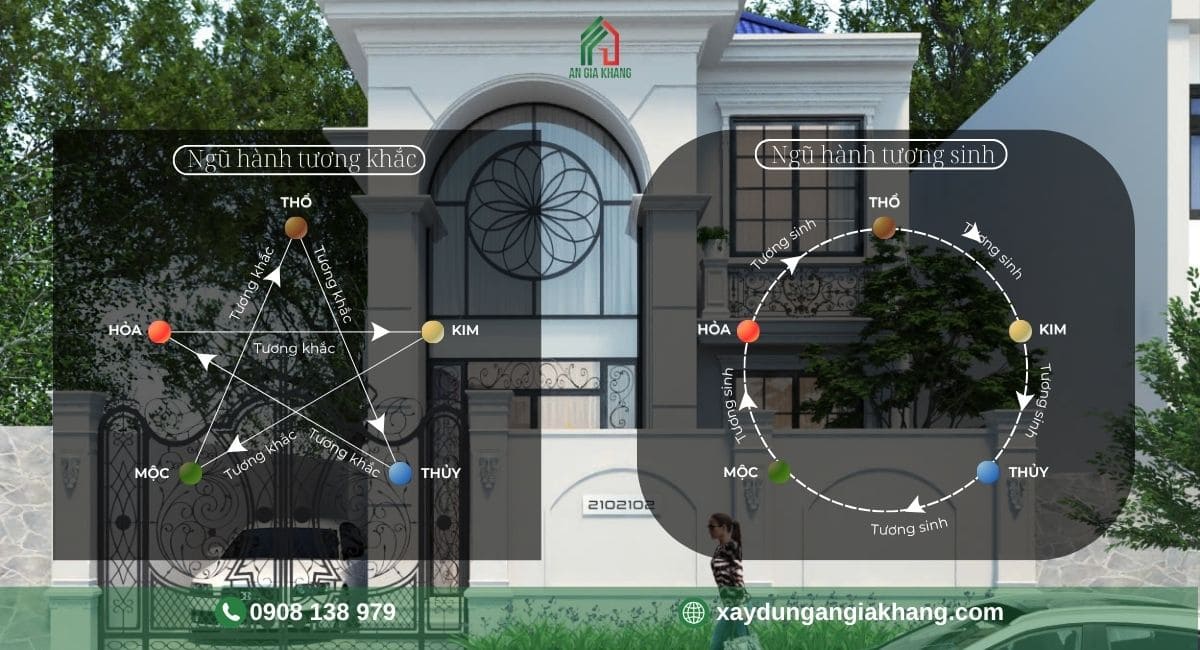 Bảng ngũ hành tương sinh và tương khắc