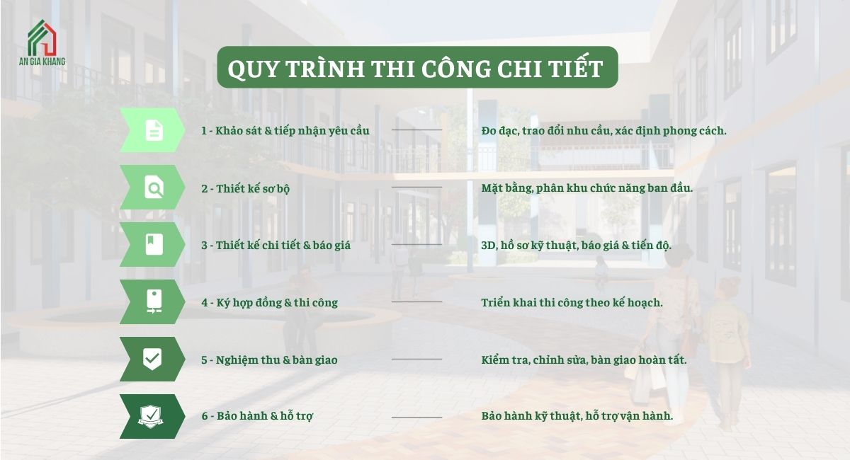 Quy trình thi công chi tiết