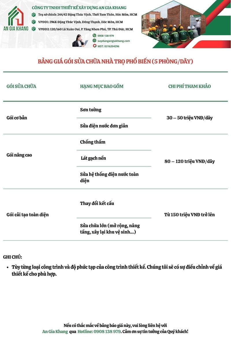Bảng giá sửa chữa nhà trọ theo dãy trọ