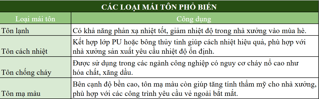 các loại mái tôn phổ biến xây dựng nhà xưởng