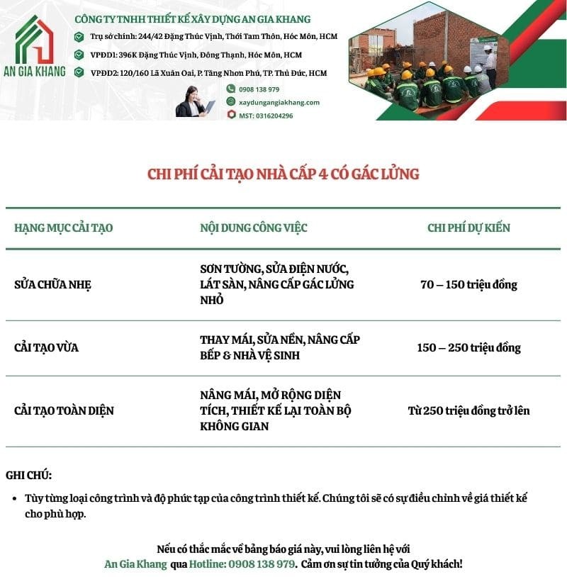 Chi phí cải tạo nhà cấp 4 có gác lửng 