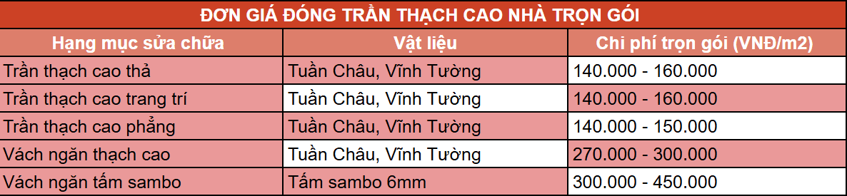 Đơn giá đóng trần thạch cao nhà trọn gói 