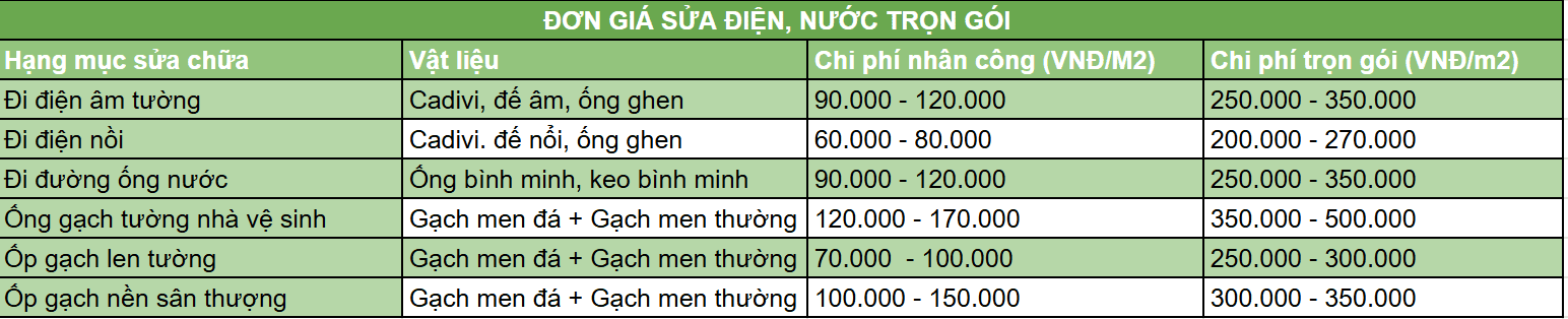 Đơn giá sửa điện, nước nhà trọn gói