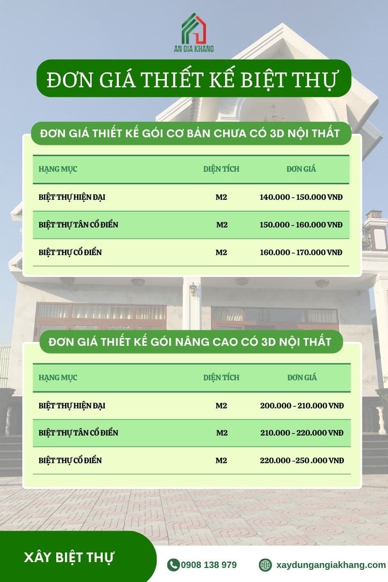 Chi phí thiết kế biệt thự phổ biến 