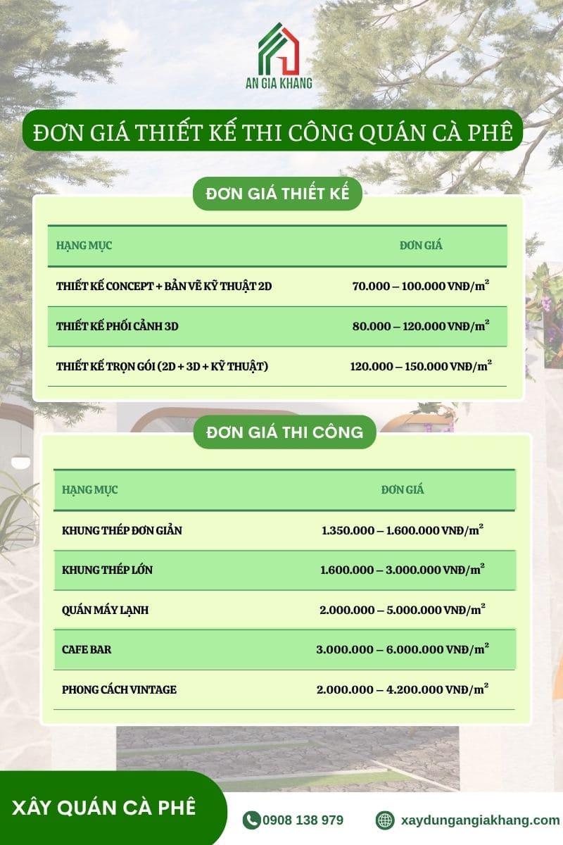 Đơn giá thiết kế thi công quán cà phê