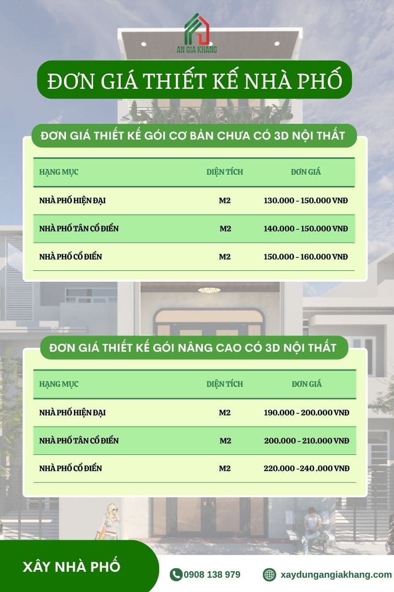 Đơn giá thiết kế nhà phố 