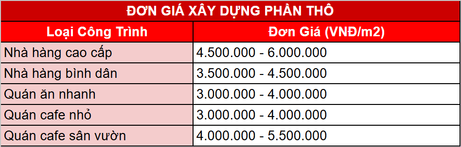 đơn giá xây dựng phần thô của nhà hàng, quán ăn, quán cafe