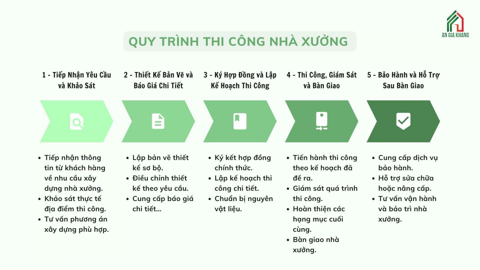 quy trình thi công nhà xưởng tại An Gia Khang