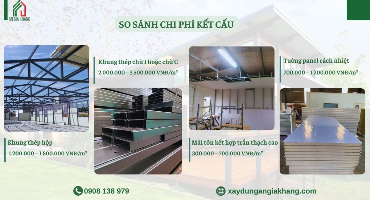 So sánh kết cấu xây nhà tiền chế cấp 4