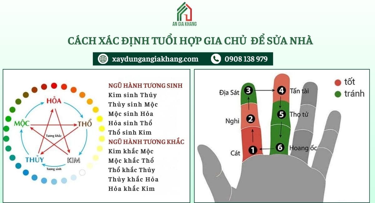 Xác định tuổi gia chủ để hợp sửa nhà