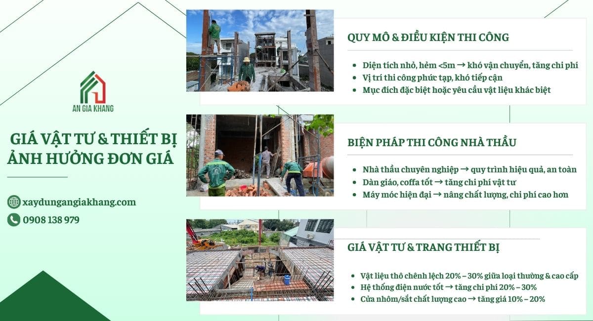Yếu tố ảnh hưởng đến chi phí xây nhà trọn gói