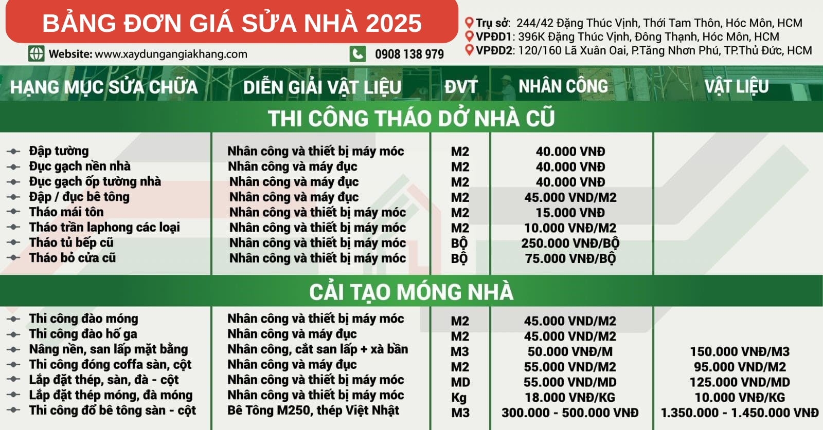 Bảng giá sửa nhà 2 2025