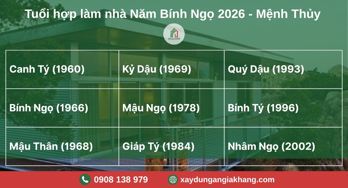 Danh sách tuổi hợp làm nhà năm 2026