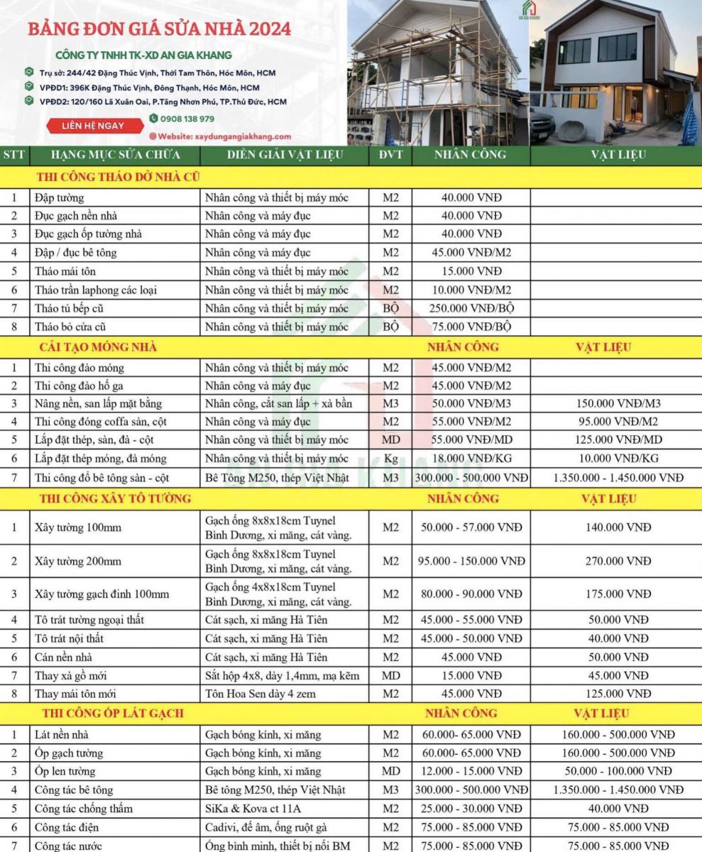 Đơn giá sửa nhà 2024