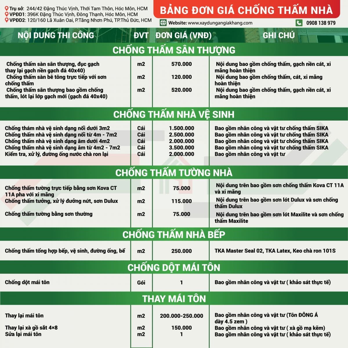 Bảng giá chống thấm 2025