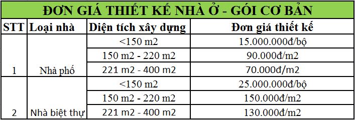 Đơn giá thiết kế nhà gói cơ bản