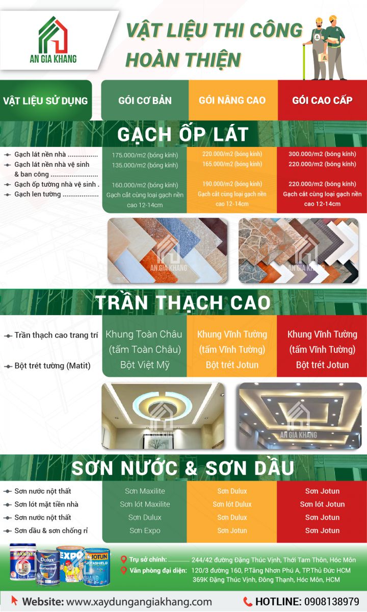 Vật liệu thi công hoàn thiện - gạch ốp lát