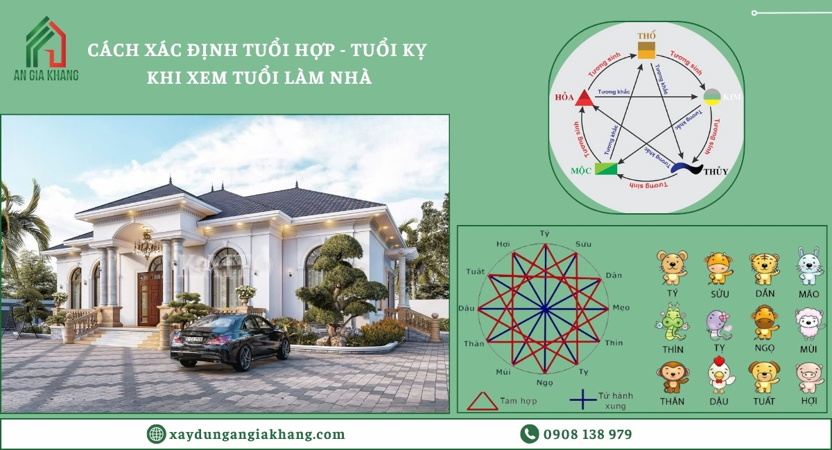 Cách xác định tuổi hợp và tuổi kỵ khi xem tuổi làm nhà